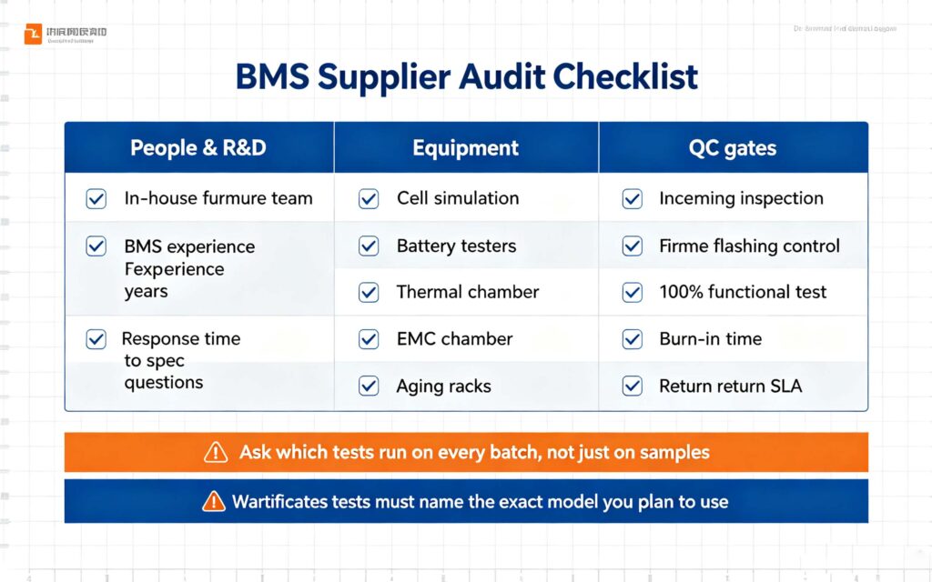 attery management system suppliers audit checklist covering R&D team test equipment and QC gates