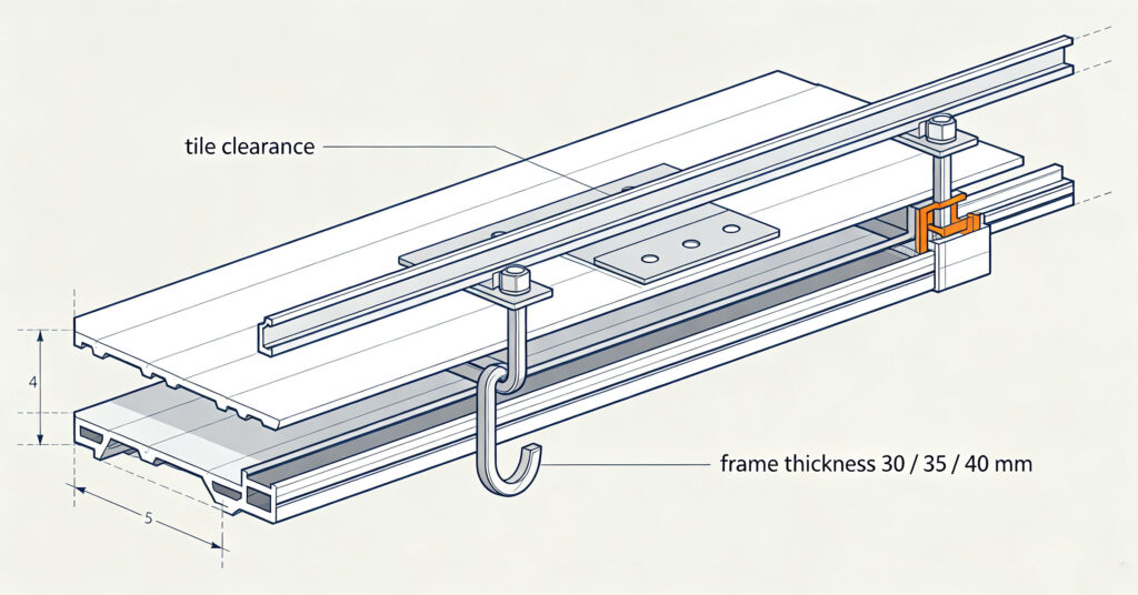 Roof hook cross-section with tile clearance, flashing and module frame clamp