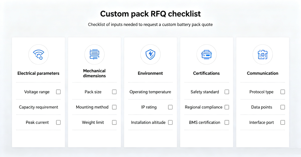 Checklist of inputs needed to request a custom battery pack quote
