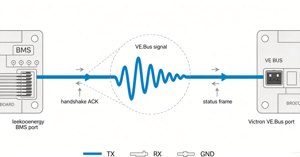 leekooenergy to Victron BMS signal